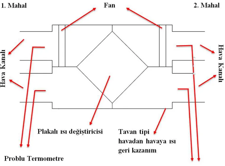 Şekil 2. Deney Düzeneği Şeması 