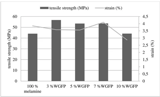 Figure 5. Tensile Stress-Strain Curves of Samples 