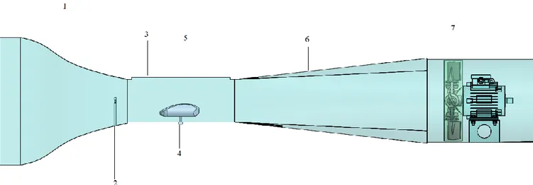 Şekil 3. Rüzgâr Tüneli Şematik Gösterimi  