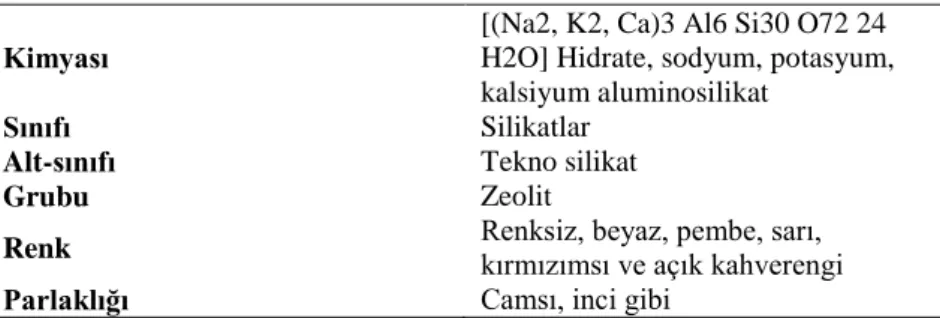 Tablo 2. Klipnotilolite ait bazı özellikler (Kocakuşak ve ark. 2001) 