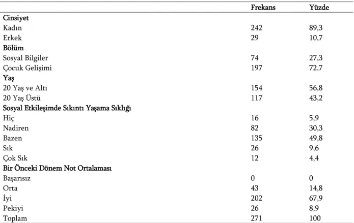 Tablo 1. Katılımcılara İlişkin Demografik Verilerin Frekans ve Yüzde Dağılımları 