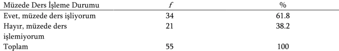 Tablo 2. Öğretmenlerin müzede ders işleme durumlarına göre dağılım 
