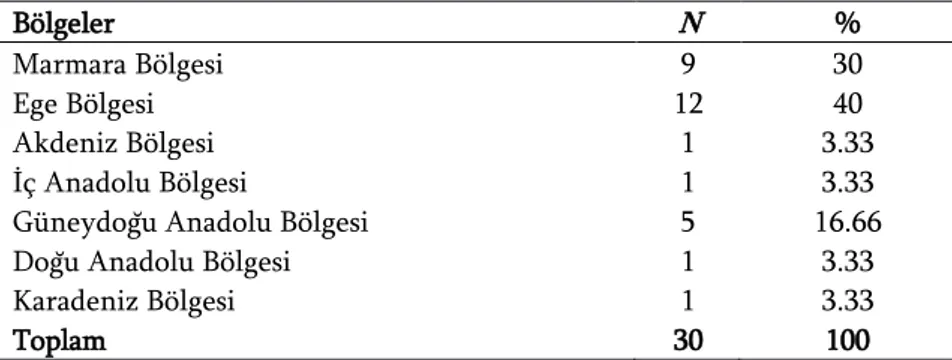 Tablo 3.  Araştırmaya Katılan Sosyal Bilgiler Öğretmenlerinin Öğrenim Durumlarına İlişkin Sayısal Veriler