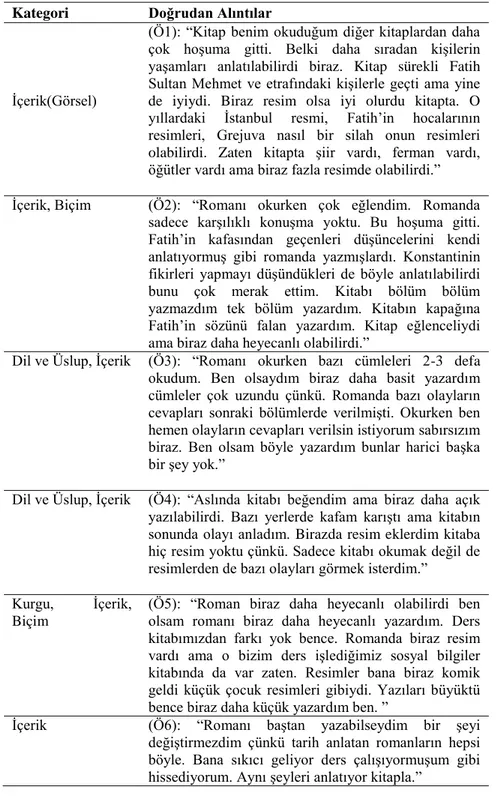 Tablo 5: Öğrencilerin Okudukları Tarihsel Romanlarda Değiştirmek İstedikleri Durumlara Ait Bulgular 