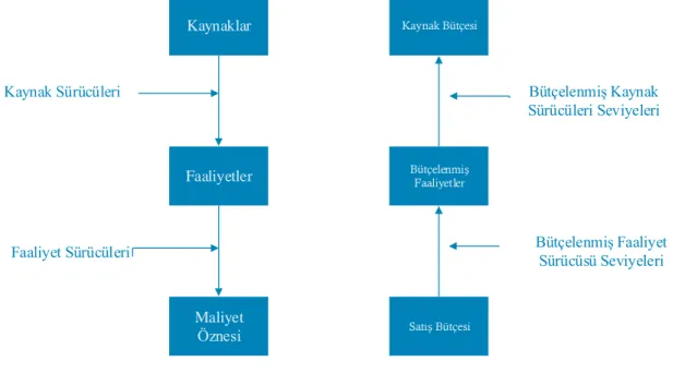 Şekil 9. FTM ile FTB'nin Karşılaştırılması 
