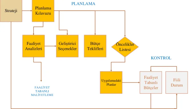 Şekil 10. Brimson ve Fraser FTB Modeli 3