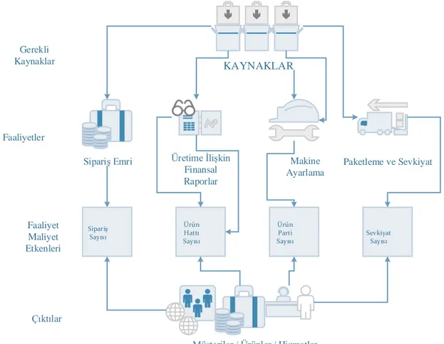 Şekil 11. Kaplan ve Cooper’ın FTB Modeli 4 Şekil 10’da Kaplan ve Cooper’ın geliştirdiği modele göre: 