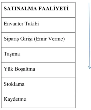 Şekil 2. Faaliyet Akış Diyagramı 