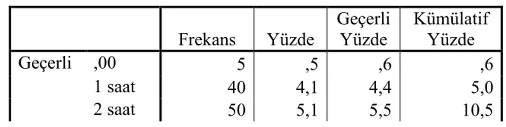 Tablo  4  (Eğitim  Disiplini)  üç  ülke  katılımcılarının  eğitim  disiplinini  göstermektedir