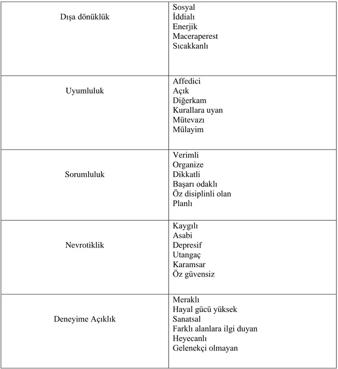 Tablo 2: Beş Faktör Kişilik Özellikleri 