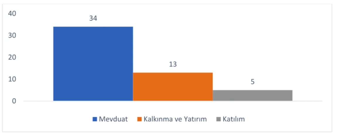 Şekil 3. Türkiye‘de Banka Sayıları (BDDK, 2018). 