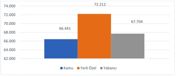 Şekil 4. Türkiye‘de Bankalarda Çalışan Sayıları (BDDK, 2018). 