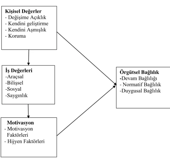 Şekil 6. Araştırmanın Kavramsal Modeli  