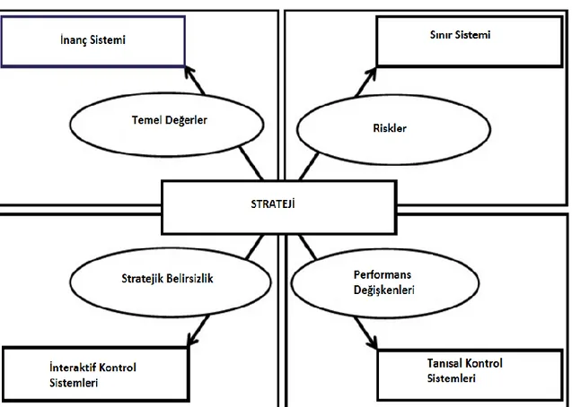 Şekil 4: Kontrol Kolları Yaklaşımı 