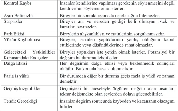 Tablo 1. Değişime Karşı Direncin Nedenleri 