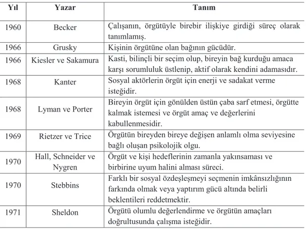 Tablo 7. Örgütsel Bağlılık Tanımları 