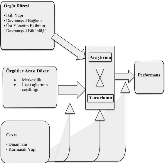 Şekil 3. Örgütsel Ustalığın Çok Aşamalı Yaklaşım Modeli   Kaynak: Şimşek, 2009 