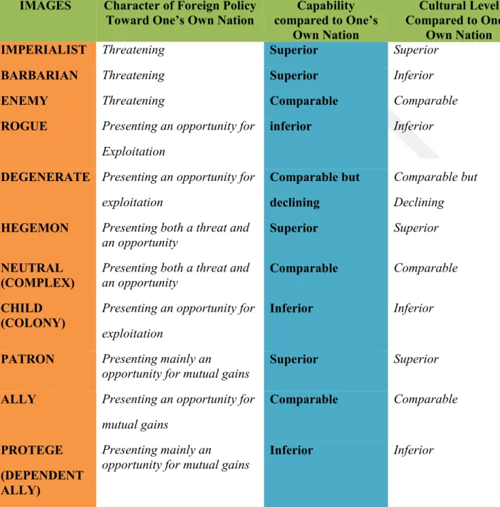 Table 2: Schemata External Images of Foreign Policy  IMAGES  Character of Foreign Policy 