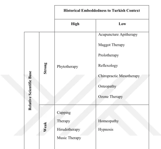 Table 4 Regulated TCM Practices in Turkey 