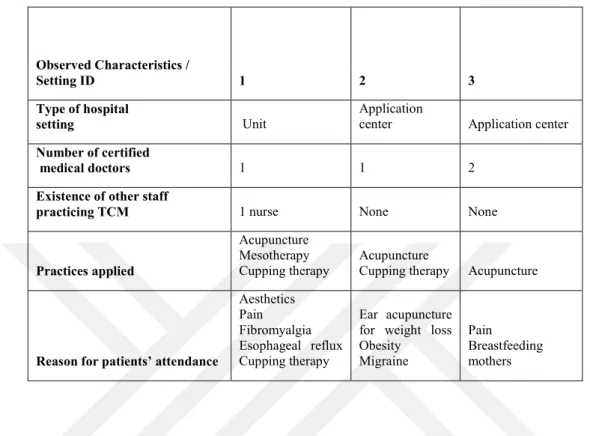 Table 9 Characteristics of Field Observation Settings 