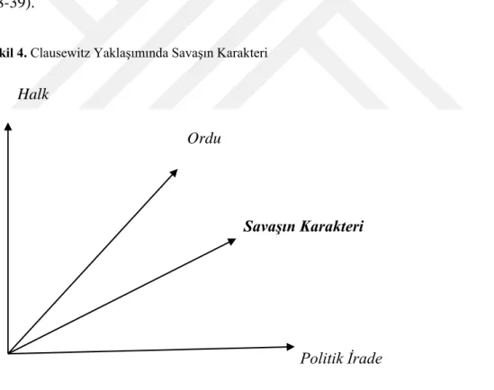 Şekil 4. Clausewitz Yaklaşımında Savaşın Karakteri 