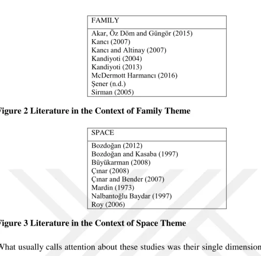 Figure 2 Literature in the Context of Family Theme 