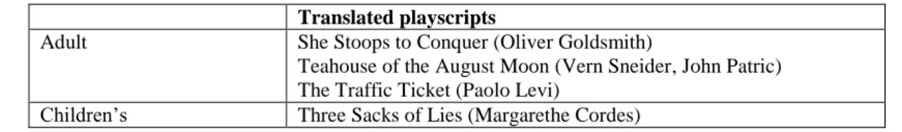 Figure 11 Translated Playscripts