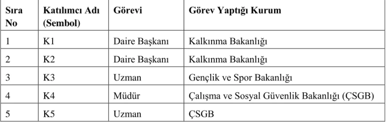 Tablo 1 Çalışma Grubuna Ait Bilgiler  Sıra 
