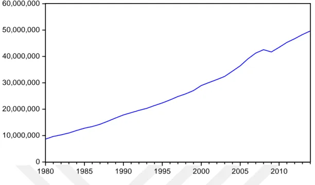 Figure 1.2: The OECD countries’ Gross Domestic Products in US Dollar in current prices, between 1980 and  2014