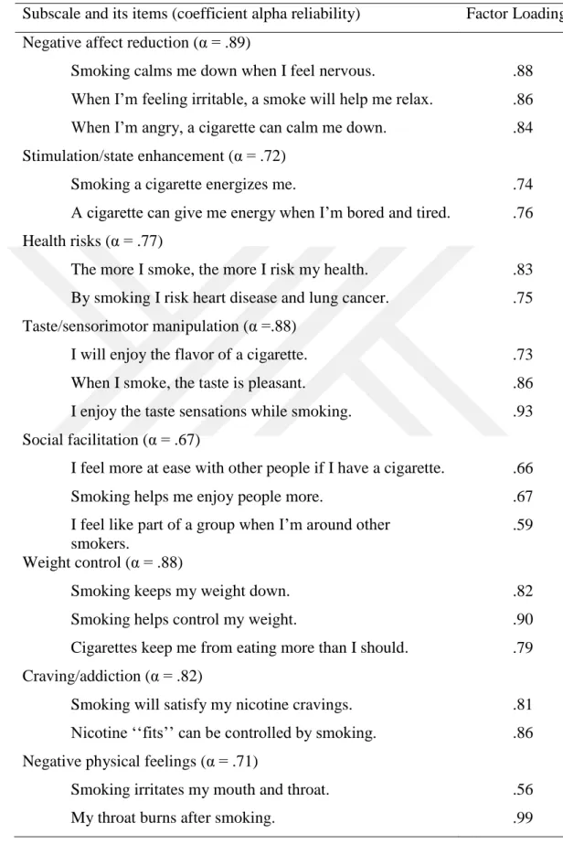 Table 3. Item and scale information of Brief Smoking Consequences Questionnaire- Questionnaire-Adult 
