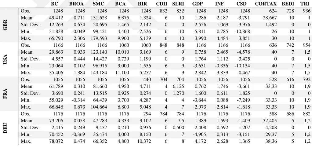 Table 6.2 Summary statistics of country-specific variables 