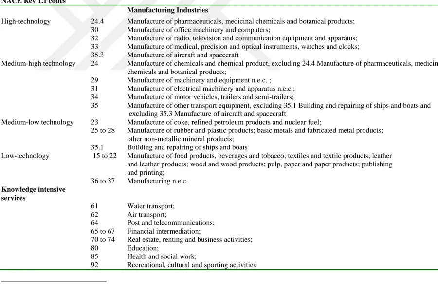 Table 2 A. NACE revision codes and sector aggregations 6 NACE Rev 1.1 codes 