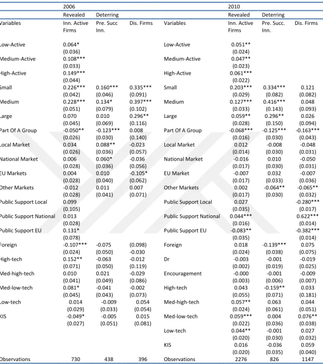 Table 4 Ordered Probit Model Results  