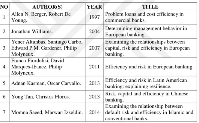 Table 3: The list of the studies that examine the relationship between risk and efficiency