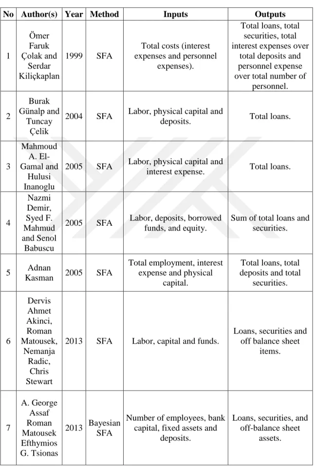Table 5: Efficiency studies with stochastic frontier approach (SFA) approach in Turkish  banking sector