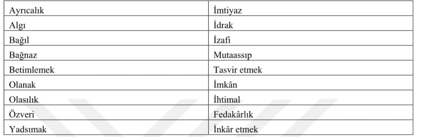 Tablo 3: Öz Türkçe karşılıkları ile birlikte kullanımı devam eden bazı kelimeler.  