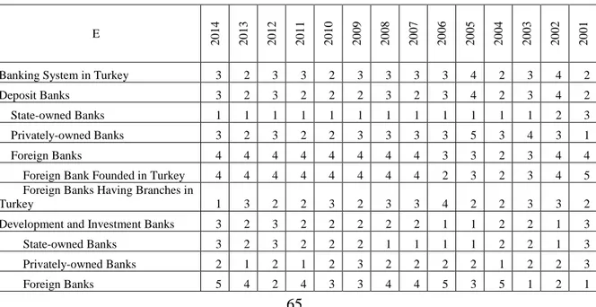 Table 13  Yearly Earnings Ratings 