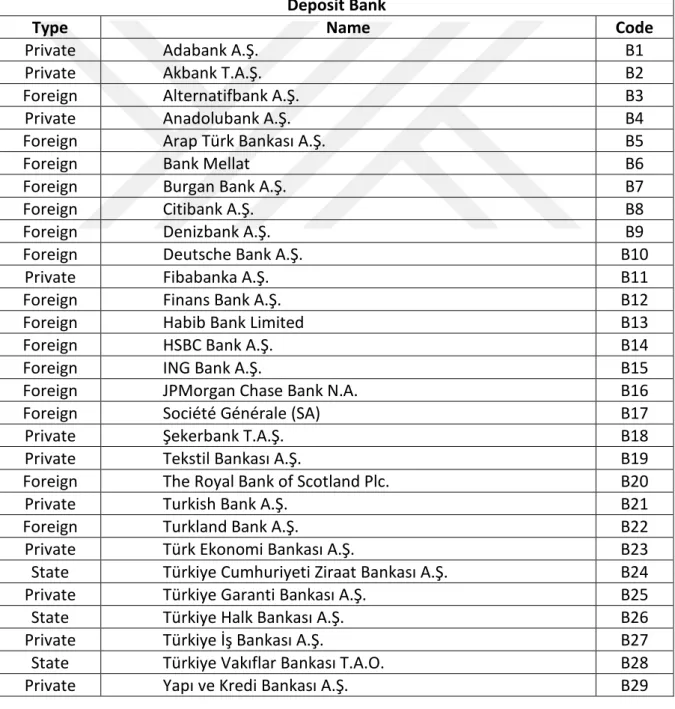 Table 17 Codebook 2 