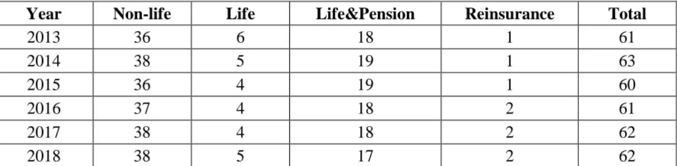 Table 1. Number of active companies in the industry 
