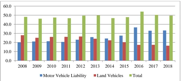 Figure 16. Share of motor insurance in total non-life premium (%)