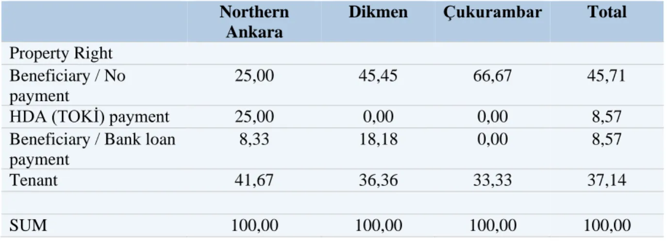 Table 5.5. Participants’ Residential Ownership Status 
