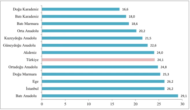 Şekil 4 Çocuk yoksulluk oranı 