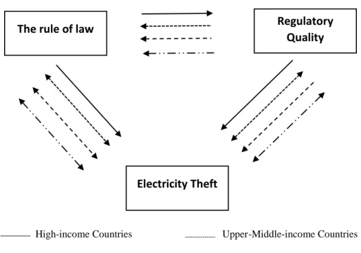 Figure 4.5. Summary of Causality Relationships 