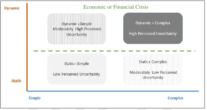 Figure 1. 3.  Organization and Uncertainty Relationship