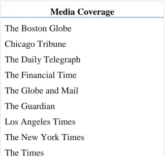 Table 2. 4.  Geopolitical Risk Index Media Coverage  