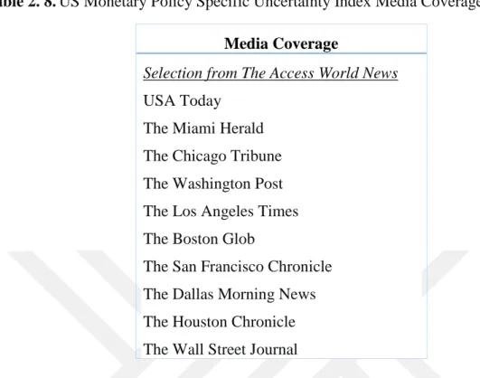 Table 2. 8.  US Monetary Policy Specific Uncertainty Index Media Coverage