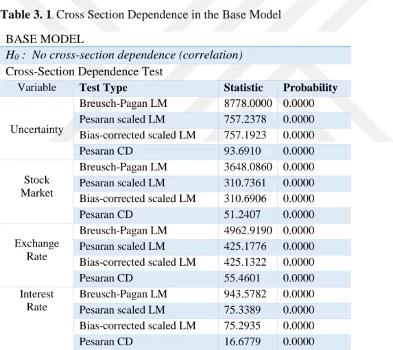Table 3. 1 . Cross Section Dependence in the Base Model  BASE MODEL 