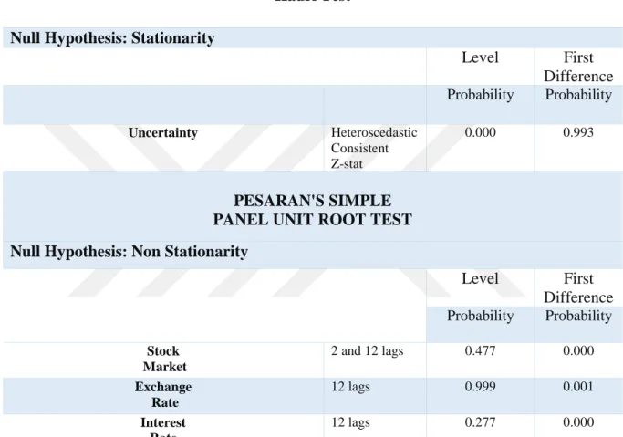 Table 3. 2.  Panel Unit Root Tests in the Base Model 