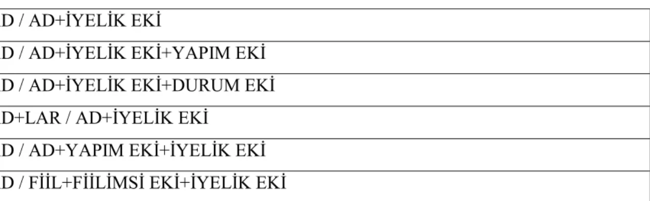 Tablo 3: Ad+ad+(s)I yapısı 