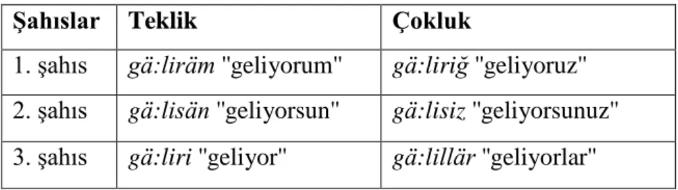 Tablo 8: Şimdiki zaman ekleri 
